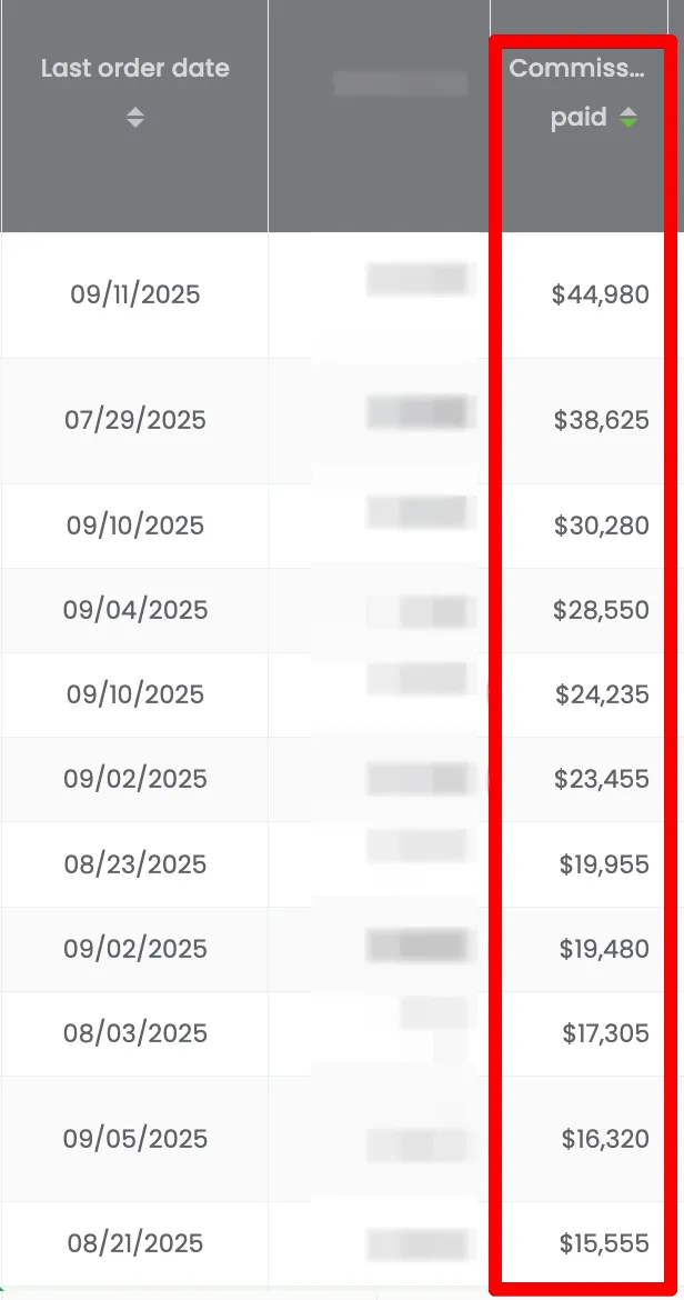 highest commissions paid