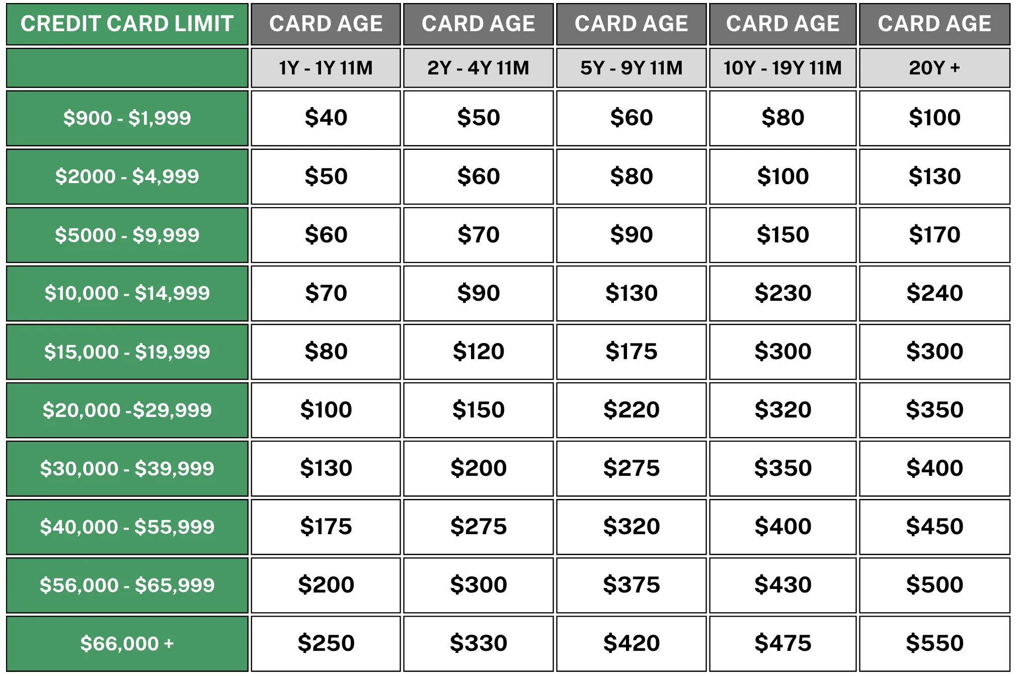 Cardholder Commissions Payments